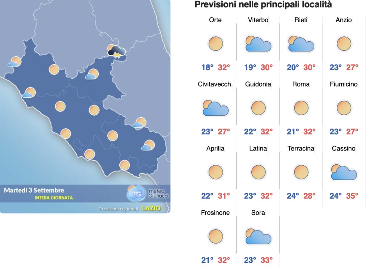 Meteo Roma 3 settembre: addio caldo torrido, giù ma piano il termometro e qualche pioggia lieve Meteo Roma 3 settembre: addio caldo torrido, giù ma piano il termometro e qualche pioggia lieve