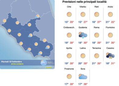Meteo Roma 10 settembre: si riapre una fese di bel tempo ma durerà solo sino a mercoledì sera