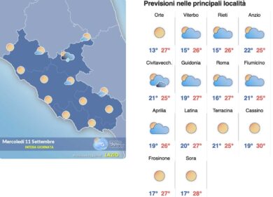 Meteo Roma 11 settembre: il cielo torna azzurro, via l’umidità. Ma giovedì temporali in arrivo