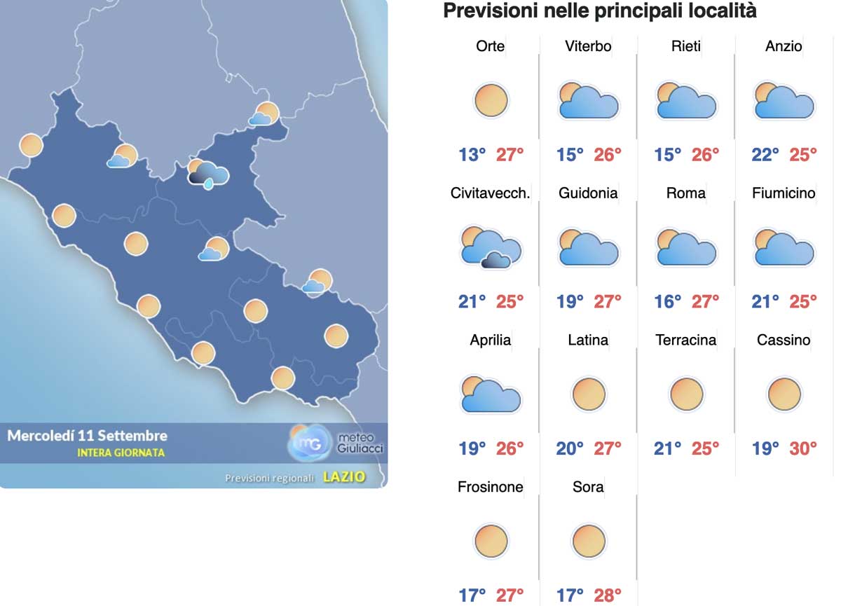 Meteo Roma 11 settembre: il cielo torna azzurro, via l’umidità. Ma giovedì temporali in arrivo Meteo Roma 11 settembre: il cielo torna azzurro, via l’umidità. Ma giovedì temporali in arrivo