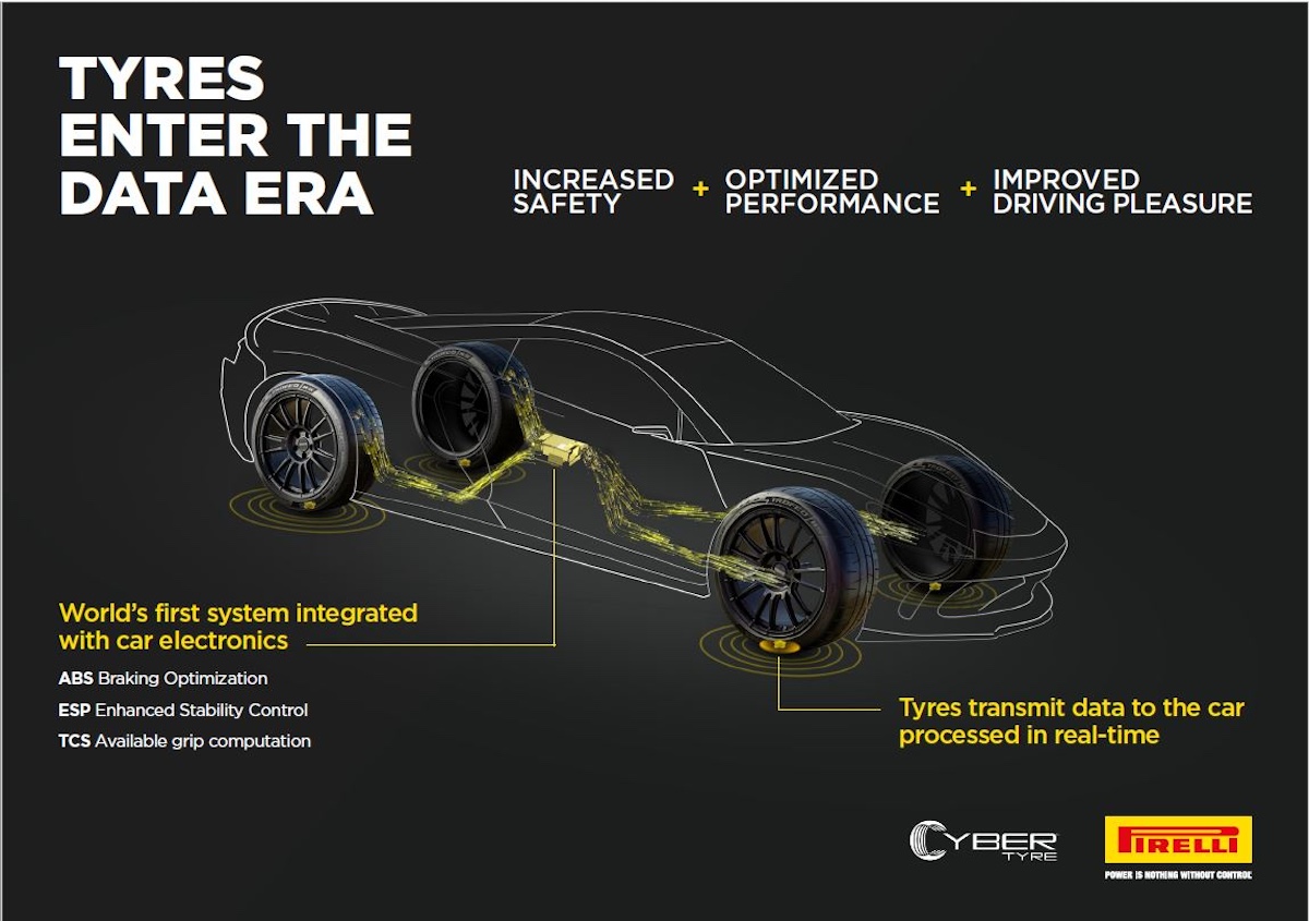 Bosch e Pirelli insieme per sviluppare pneumatici intelligenti: sicurezza e comfort ai massimi livelli Bosch e Pirelli insieme per sviluppare pneumatici intelligenti: sicurezza e comfort ai massimi livelli
