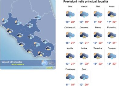Meteo Roma 13 settembre: pioggia, sole e domenica una coda d’estate con la giornata perfetta: +27