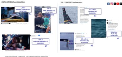 Luna Rossa vale quanto Milan e Inter! America’s Cup e Serie A alla pari negli ascolti tv. I trend