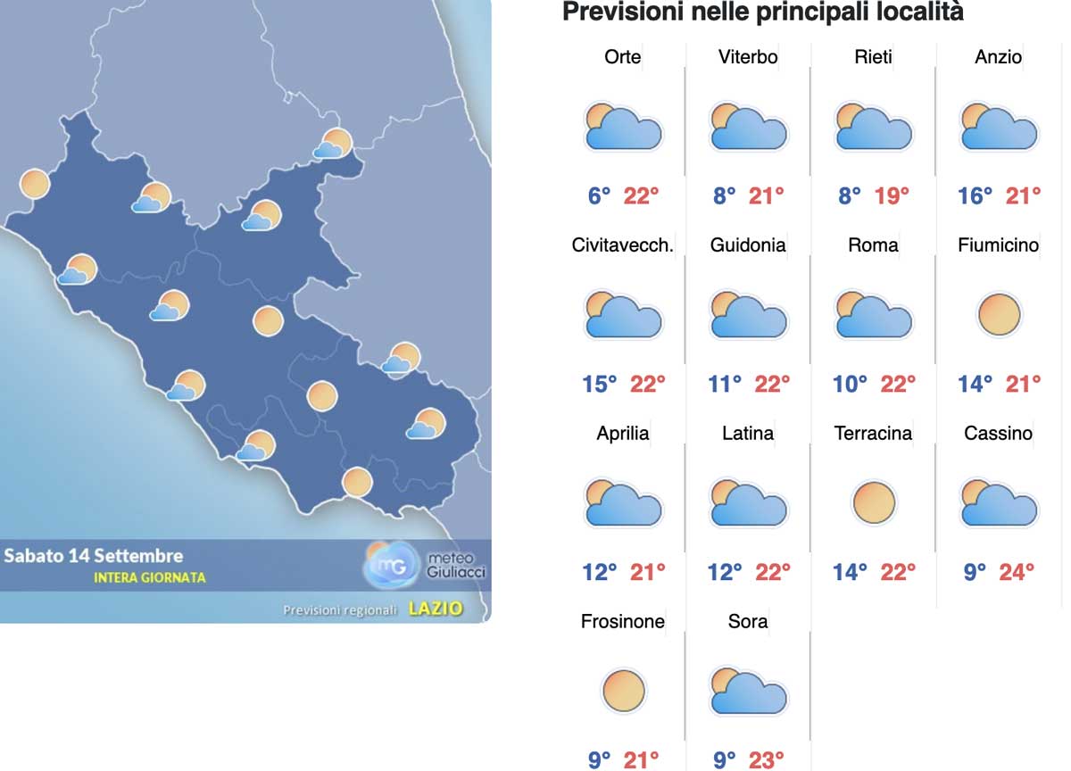 Meteo Roma 14-16 settembre: torna il sole nel week end con rialzo delle temperature domenica Meteo Roma 14-16 settembre: torna il sole nel week end con rialzo delle temperature domenica
