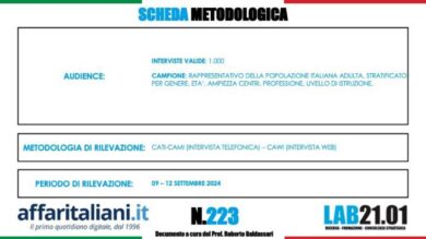 Omicidio Cecchettin, pena di morte per il killer Turetta? Favorevole oltre il 42% degli italiani