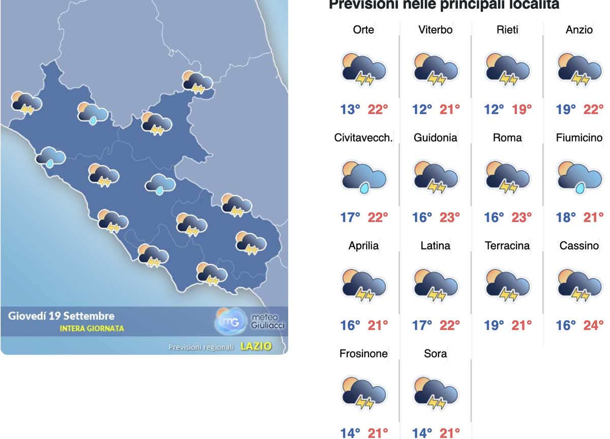 Meteo Roma 19 settembre: colpo di coda di Boris: pioggia e sole. Brivido minime a 13 gradi Meteo Roma 19 settembre: colpo di coda di Boris: pioggia e sole. Brivido minime a 13 gradi