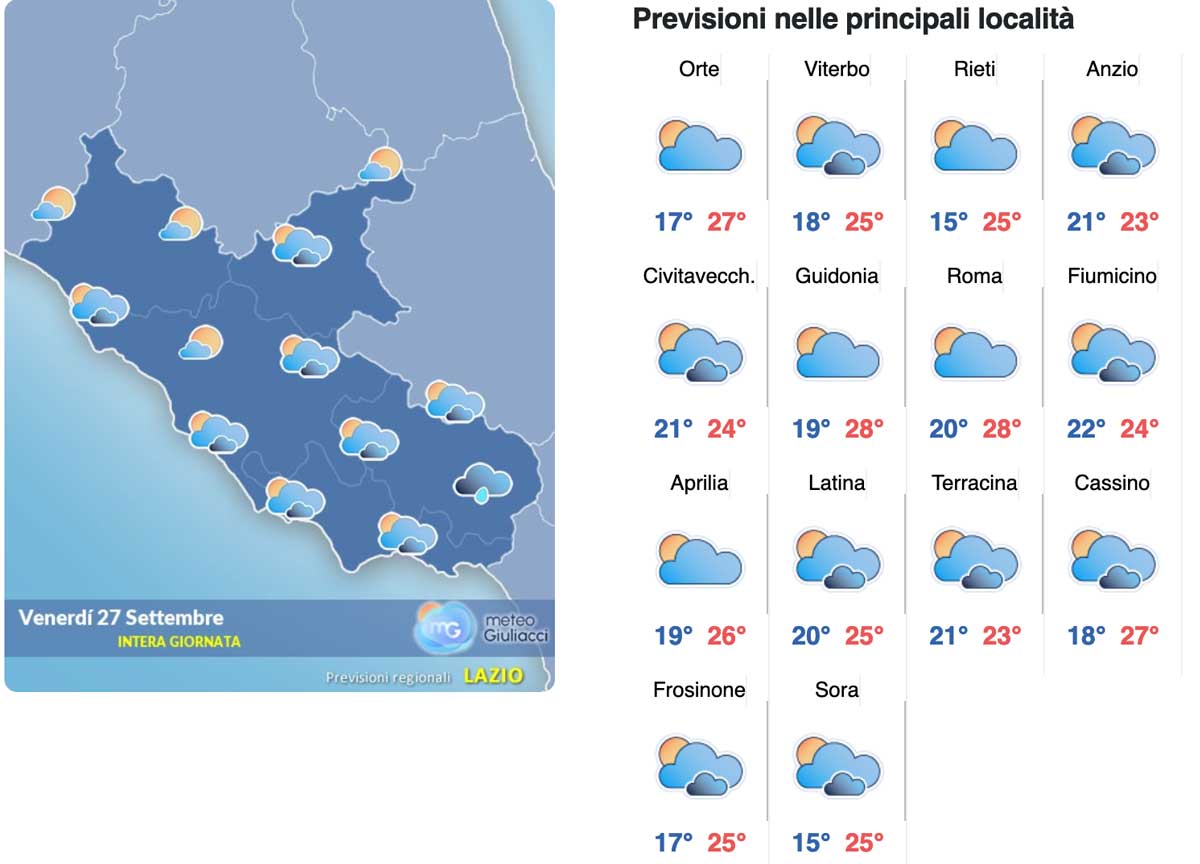 Meteo Roma 27 settembre: picco di caldo anomalo, sabato qualche goccia, domenica perfetta Meteo Roma 27 settembre: picco di caldo anomalo, sabato qualche goccia, domenica perfetta