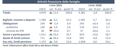 Gioielli, un tesoretto nelle case degli italiani da centinaia di miliardi di euro