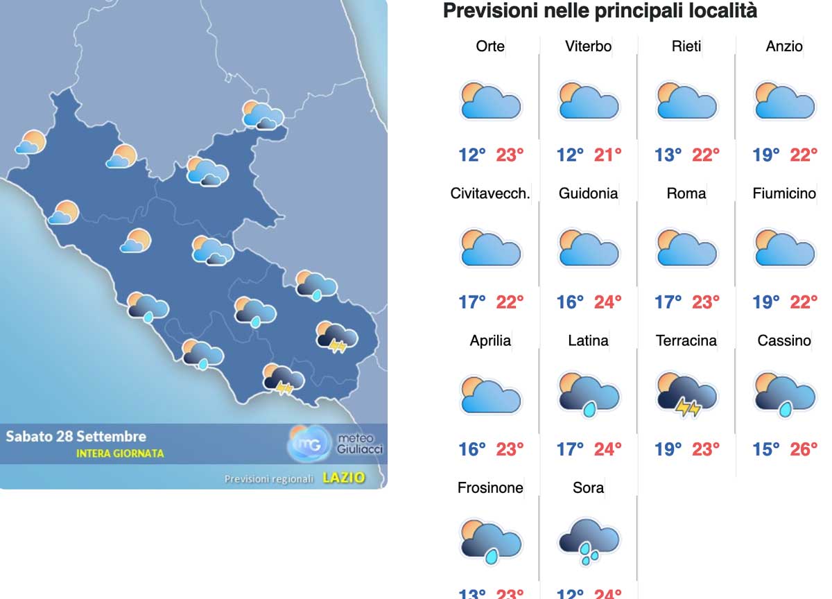 Meteo Roma sino al 30 settembre: Ottobrata romana servita: sole e e caldo relativo fino a mercoledì Meteo Roma sino al 30 settembre: Ottobrata romana servita: sole e e caldo relativo fino a mercoledì
