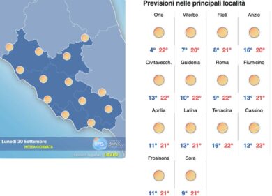 Meteo Roma sino al 30 settembre: Ottobrata romana servita: sole e e caldo relativo fino a mercoledì