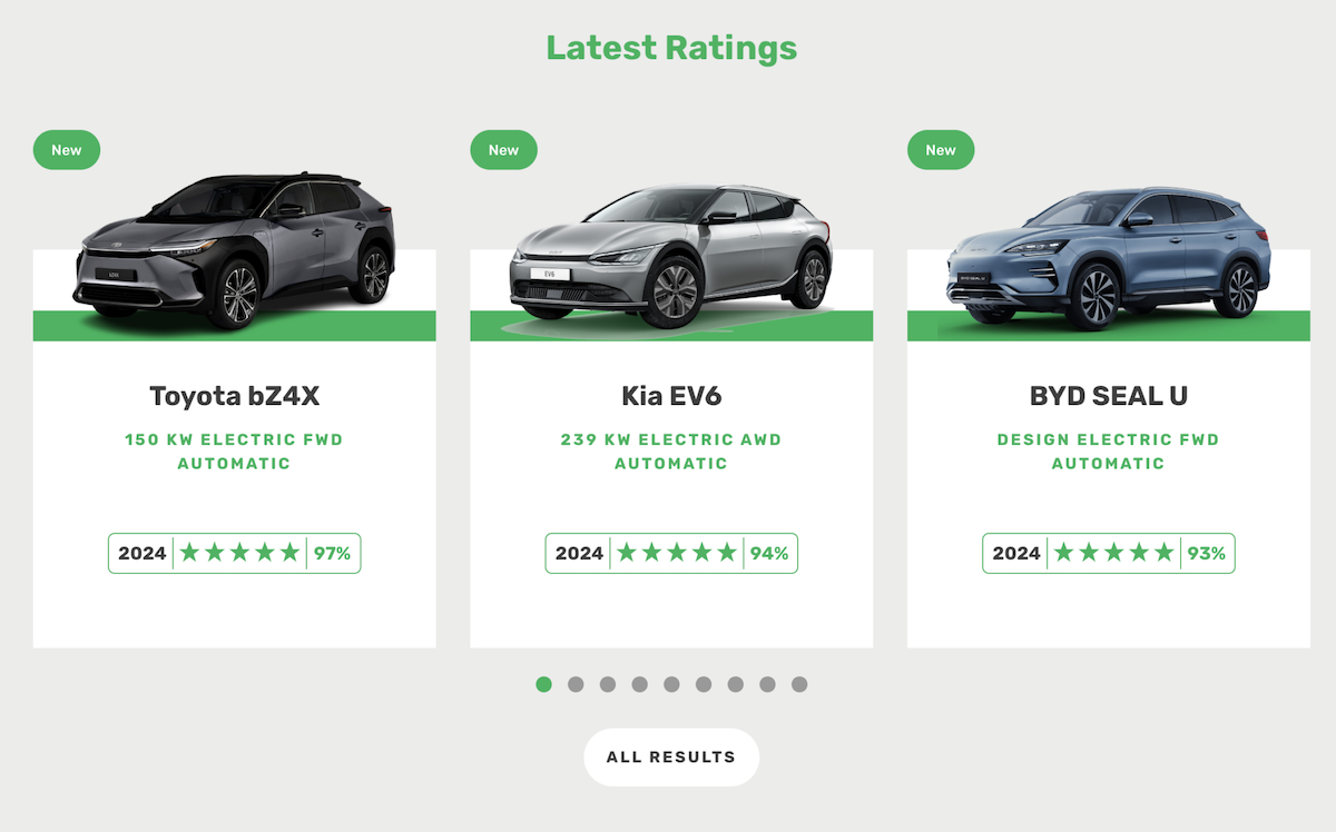 Green NCAP 2024: Le auto elettriche dominano nei test di sostenibilità ambientale Green NCAP 2024: Le auto elettriche dominano nei test di sostenibilità ambientale