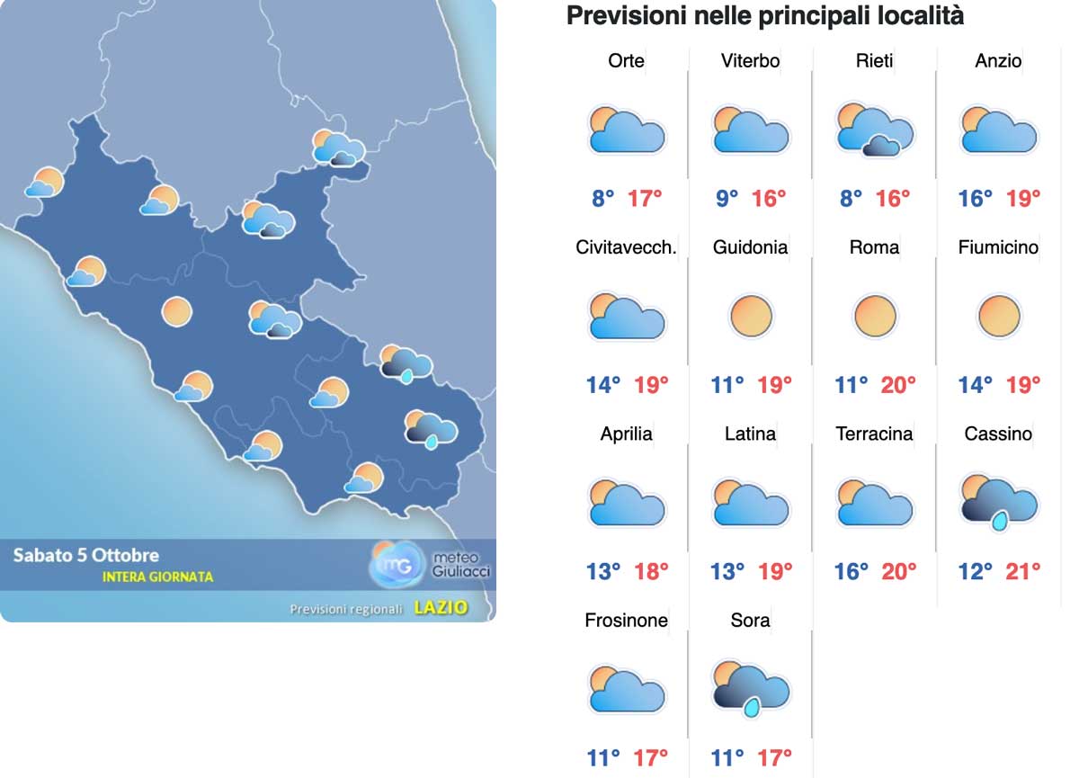 Meteo Roma dal 5 al 7 ottobre: sabato instabile, domenica sole pieno e lunedì nuvole alte ma con 25 gradi Meteo Roma dal 5 al 7 ottobre: sabato instabile, domenica sole pieno e lunedì nuvole alte ma con 25 gradi