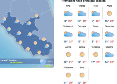 Meteo Roma dal 5 al 7 ottobre: sabato instabile, domenica sole pieno e lunedì nuvole alte ma con 25 gradi