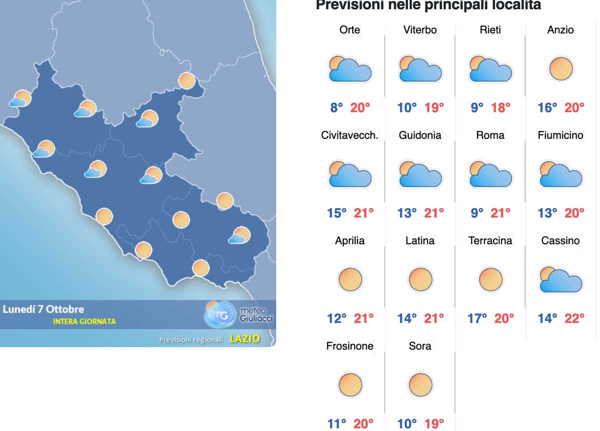 Meteo Roma dal 5 al 7 ottobre: sabato instabile, domenica sole pieno e lunedì nuvole alte ma con 25 gradi Meteo Roma dal 5 al 7 ottobre: sabato instabile, domenica sole pieno e lunedì nuvole alte ma con 25 gradi