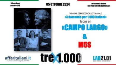 Gli elettori del M5S stanno con Conte, Grillo bocciato. Gli italiani: campo largo impossibile
