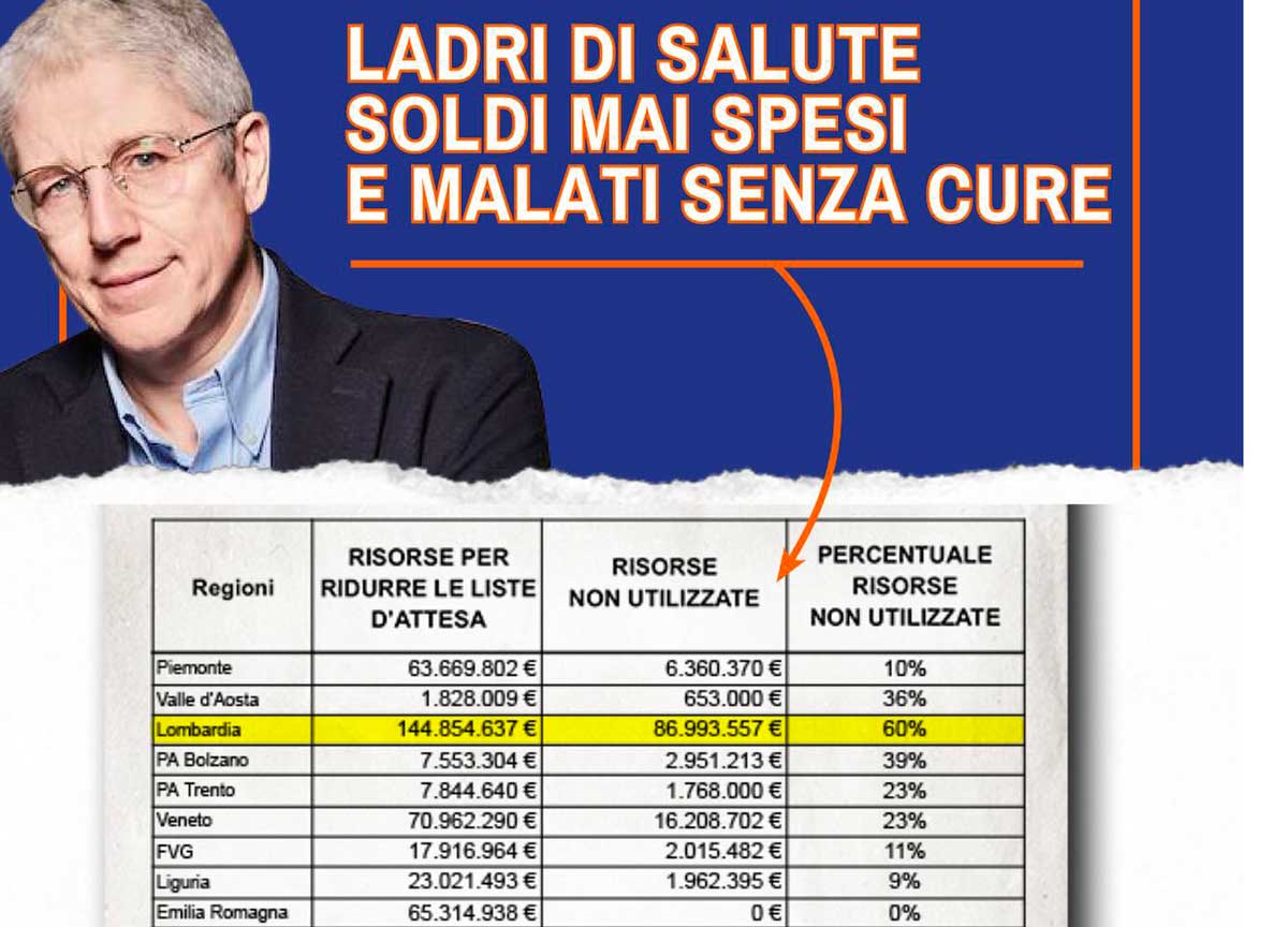 Regione Lazio, Forza Italia “Fuori dal coro”, la campagna di Giordano sulle liste d’attesa piega il presidente Rocca Regione Lazio, Forza Italia “Fuori dal coro”, la campagna di Giordano sulle liste d’attesa piega il presidente Rocca
