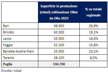 FdL, EVOLIO Expo 30 gen -1 feb 2025 Produttori di EVO del Mediterraneo
