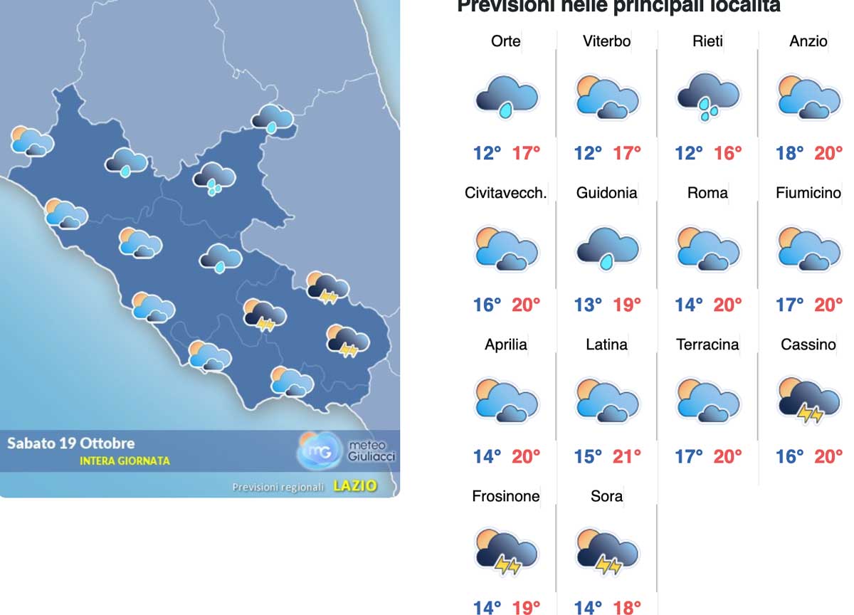 Meteo Roma 19-21 ottobre: week end di pioggia e sole ma già da domenica rialzo termico e ampie schiarite