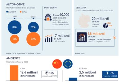 Assemblea di Assolombarda a Milano, Spada a Meloni: “Salva-Milano e scaricare a terra il Pnrr”. VIDEO