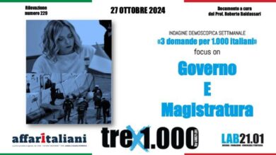 Migranti in Albania, la maggioranza ampia degli italiani sta con il governo e non con i magistrati