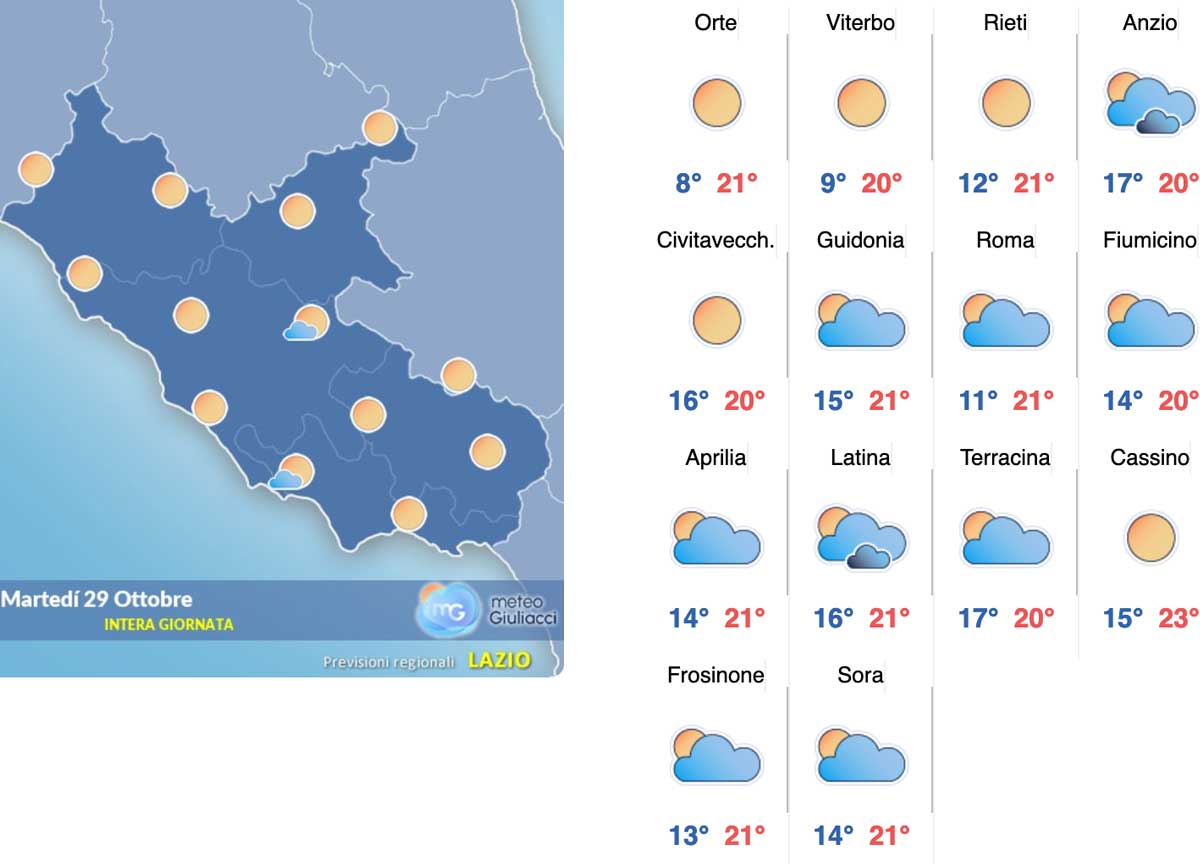 Meteo Roma 29 ottobre: l’anticiclone si riprende la scena. Si apre un lunga fase di tempo soleggiato con minime e massime in lieve calo Meteo Roma 29 ottobre: l’anticiclone si riprende la scena. Si apre un lunga fase di tempo soleggiato con minime e massime in lieve calo
