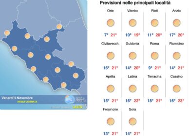Meteo Roma 1 novembre: l’anticiclone diventa super e sino a domenica al massimo qualche nuvoletta