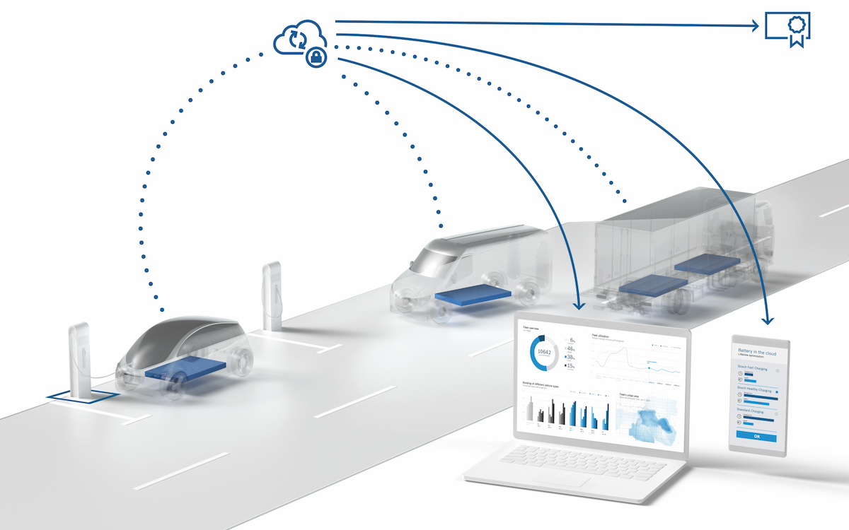 Soluzioni Bosch per la gestione efficiente e sicura delle flotte aziendali Soluzioni Bosch per la gestione efficiente e sicura delle flotte aziendali