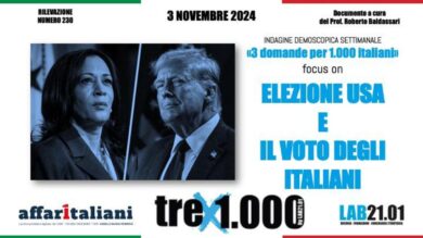 Usa 2024, Trump presidente. Gli italiani non hanno dubbi: rivogliono Donald e bocciano Kamala Harris