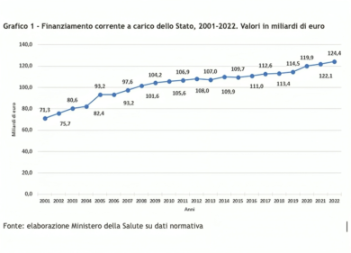 Sanità pubblica al collasso e le assicurazioni ci guadagnano, l’Italia sempre più verso il modello privato “made in Usa”