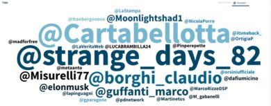 La fuga da X contro Elon Musk? Un flop. Lo dicono i numeri