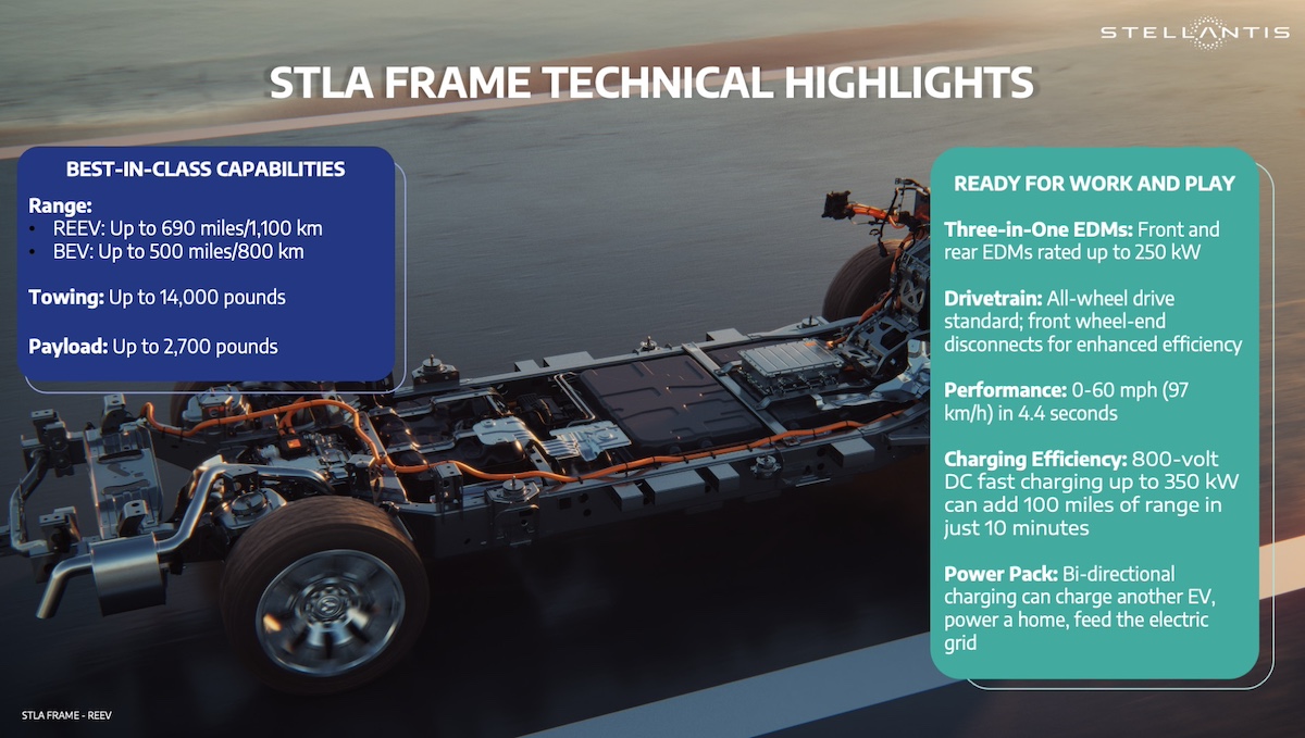 Stellantis lancia la piattaforma STLA Frame: tecnologia multi-energia BEV-by-design per SUV e pick-up Stellantis lancia la piattaforma STLA Frame: tecnologia multi-energia BEV-by-design per SUV e pick-up