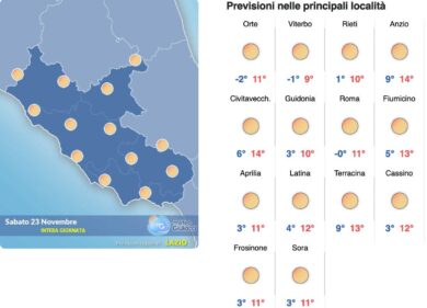 Meteo Roma dal 23 al 25 novembre: week end di sole e gelo. Intorno a Roma temperature sotto zero sino a domenica