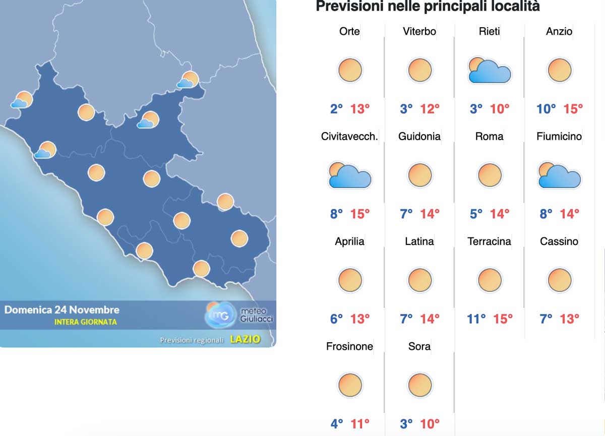 Meteo Roma dal 23 al 25 novembre: week end di sole e gelo. Intorno a Roma temperature sotto zero sino a domenica