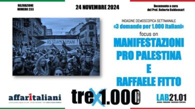 Sondaggio, Fitto vice-presidente della Commissione europea piace a quasi tre italiani su quattro. Ben oltre i partiti di Centrodestra