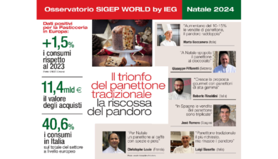 IEG presenta l’Osservatorio Sigep World Natale 2024