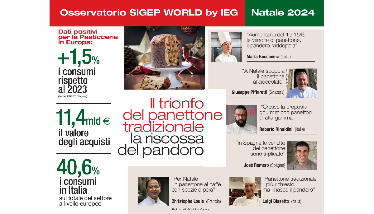 IEG presenta l’Osservatorio Sigep World Natale 2024 IEG presenta l’Osservatorio Sigep World Natale 2024