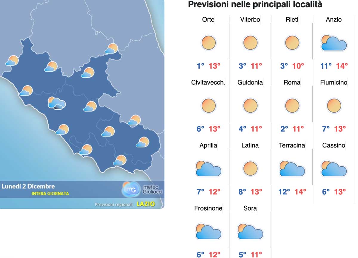 Meteo Roma sino al 2 dicembre: sole pieno per 3 giorni consecutivi, attenzione al gelo nelle prime ore del mattino Meteo Roma sino al 2 dicembre: sole pieno per 3 giorni consecutivi, attenzione al gelo nelle prime ore del mattino