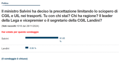 Sciopero e precettazione: Salvini straccia Landini con il 92%. E il leader leghista rilancia il sondaggio di Affaritaliani.it