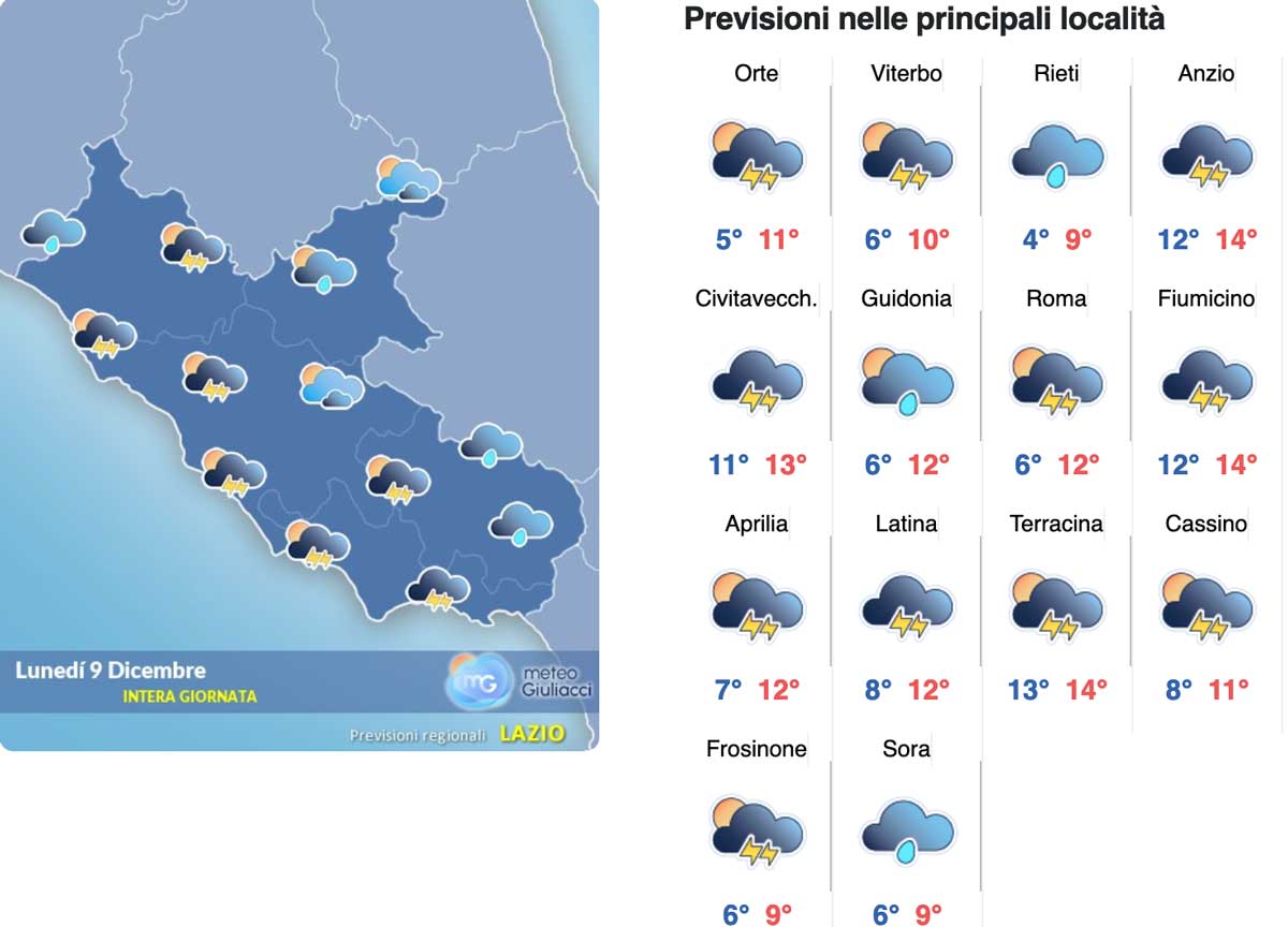 Meteo Roma sino al 9 dicembre: la zampata d’inverno: freddo, pioggia e temporali sparsi. Il sereno tornerà martedì
