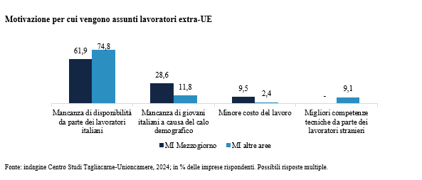 Mediobanca-Unioncamere: ‘Le medie imprese del Mezzogiorno nel 2024’