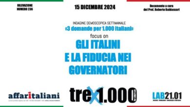 Sondaggi, Zaia nettamente il presidente più amato dagli italiani. Bene Bucci. Fontana supera De Luca. Ultimo Marsilio