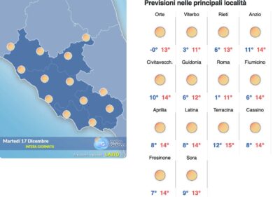 Meteo Roma 17 dicembre: ultimi giorni di grecale freddo e asciutto poi si cambia con temperature in rialzo e torna la pioggia