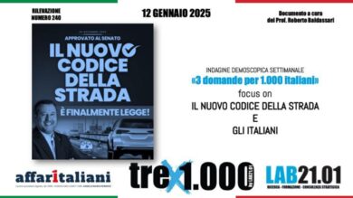 Sondaggi, promosso dagli italiani il nuovo codice della strada. Vittoria del vicepremier e ministro Salvini