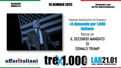 Sondaggio, gli italiani: mondo migliore con Trump presidente Usa. E diminuiranno le guerre