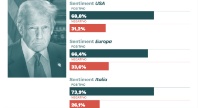 L’analisi della giornata social (positiva) dell’insediamento di Donald Trump