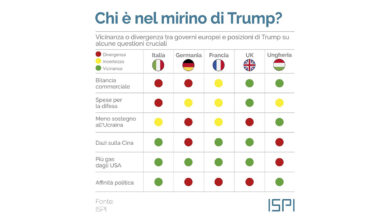 Dazi e difesa, l’Europa pronta a “sfidare” gli Usa. I nuovi equilibri con il Trump 2.0 