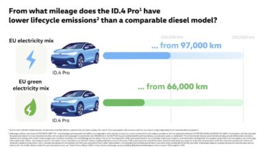 Volkswagen guida la svolta green: 26 parchi solari ed eolici per la mobilità sostenibile in Europa