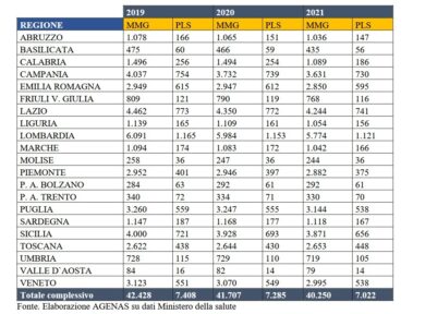 Medici di base: quanti sono in Italia, quanti pazienti hanno, quanto guadagnano