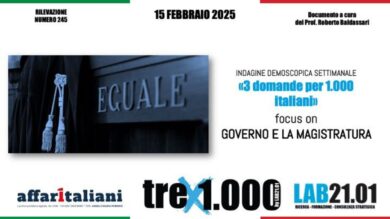 Sondaggio, gli italiani: il governo dialoghi con le toghe. Ma lo sciopero dell’ANM è sbagliato