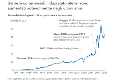 Trump alza il tiro e annuncia nuovi dazi: gli effetti della guerra commerciale del tycoon sugli Usa (e non solo)